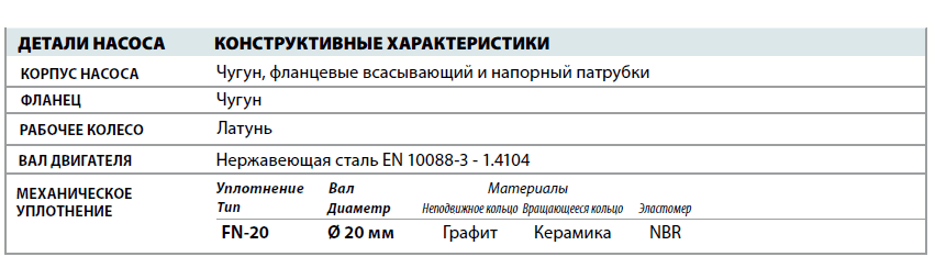 Центробежный насос Pedrollo F 40/160 детали и материалы конструкции