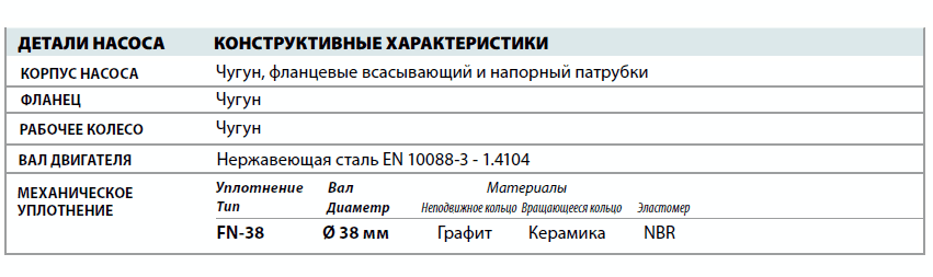 Центробежный насос Pedrollo F 50/250 детали и материалы конструкции