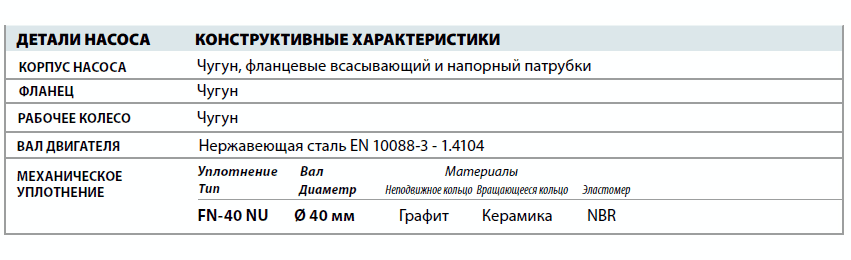 Центробежный насос Pedrollo F 65/250 детали и материалы конструкции