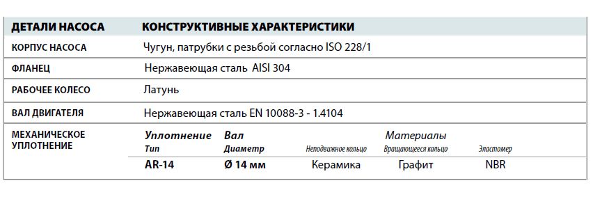 Центробежный насос Pedrollo HF 4 детали и материалы конструкции