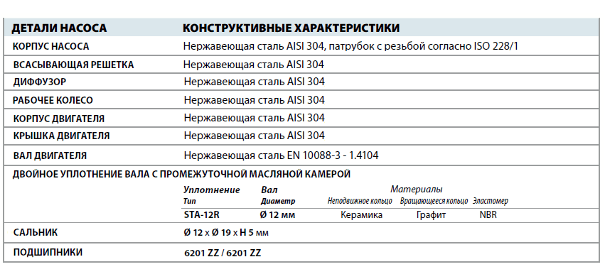 Дренажный насос Pedrollo RX 2 детали и материалы конструкции