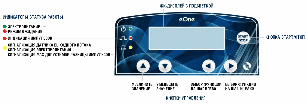 Панель управления дозирующего насоса Etatron eONE MF