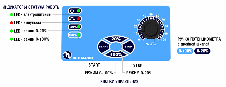 Панель управления дозирующего насоса Etatron DLX MA/AD 