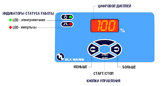 Панель управления дозирующего насоса Etatron DLX MA/MB