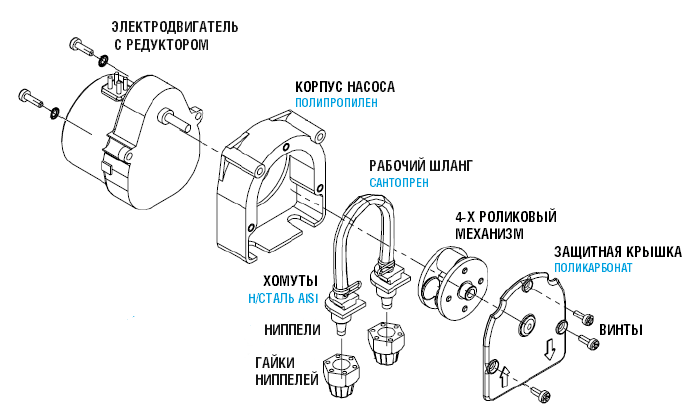 Схема конструкции Etatron BioClean Control PER