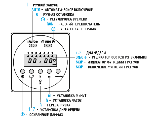 Цифровой таймер дозировочного насоса Etatron BioClean Control PER