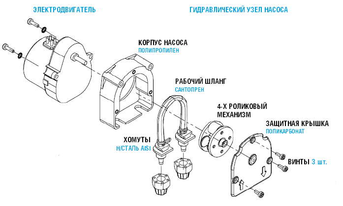 Схема конструкции и материалы исполнения дозатора Etatron F PER 0501