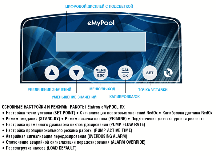 Панель управления дозировочного насоса Etatron eMyPOOL PX