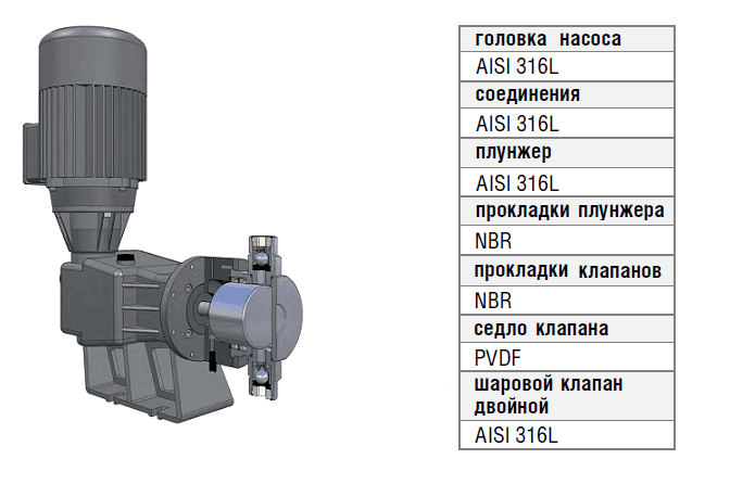 Проточная часть плунжерного дозировочного насоса Etatron P