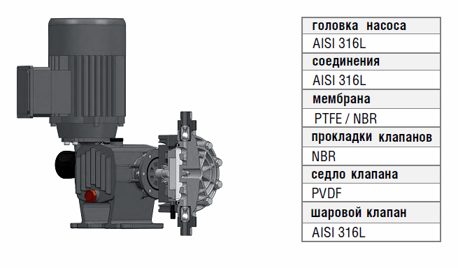 Проточная часть мембранного дозировочного насоса Etatron ST-D