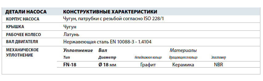 Центробежный насос Pedrollo CPm 160C детали и материалы конструкции