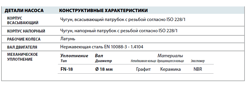 Центробежный насос Pedrollo 2CPm 25/16B детали и материалы конструкции