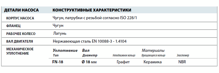 Центробежный насос Pedrollo HF 70 детали и материалы конструкции