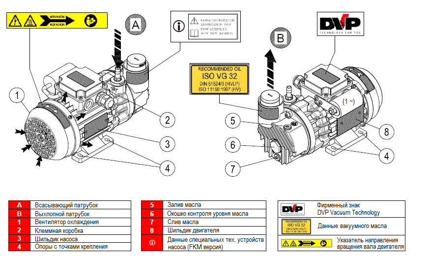 Пластинчато-роторный вакуумный насос DVP LC.2