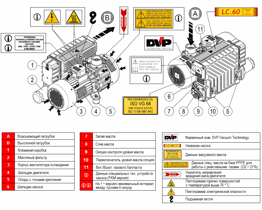 Пластинчато-роторный вакуумный насос DVP LC.60_220