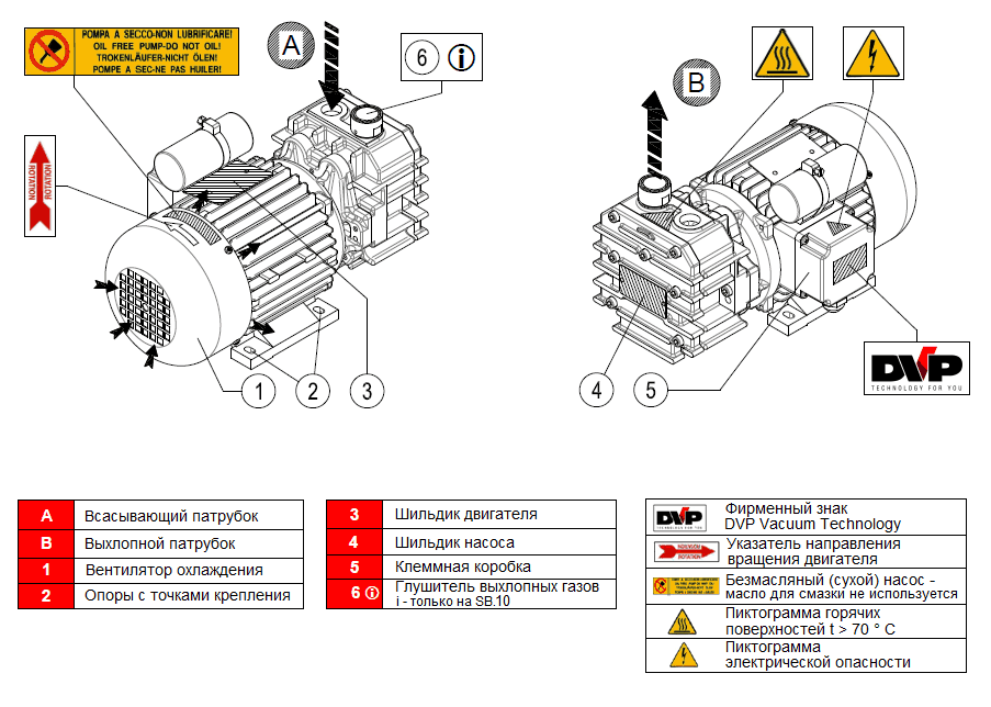 Безмасляный вакуумный насос DVP SB.10, схема конструкции
