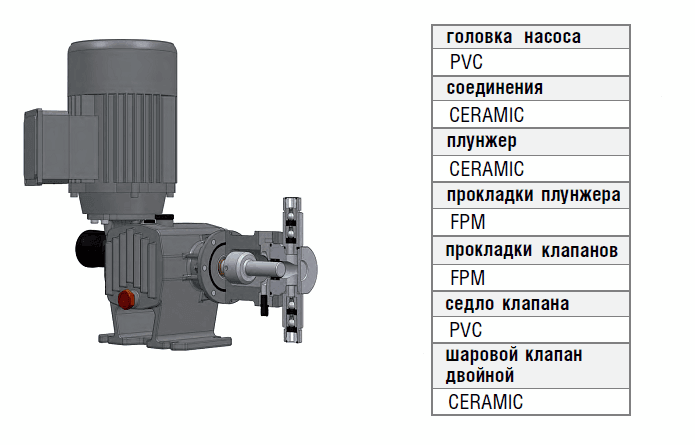 Проточная часть плунжерного дозировочного насоса Etatron ST-P