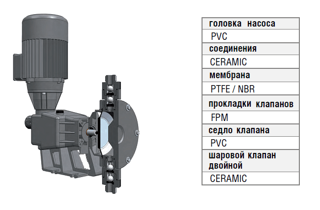 Проточная часть мембранного дозировочного насоса Etatron D