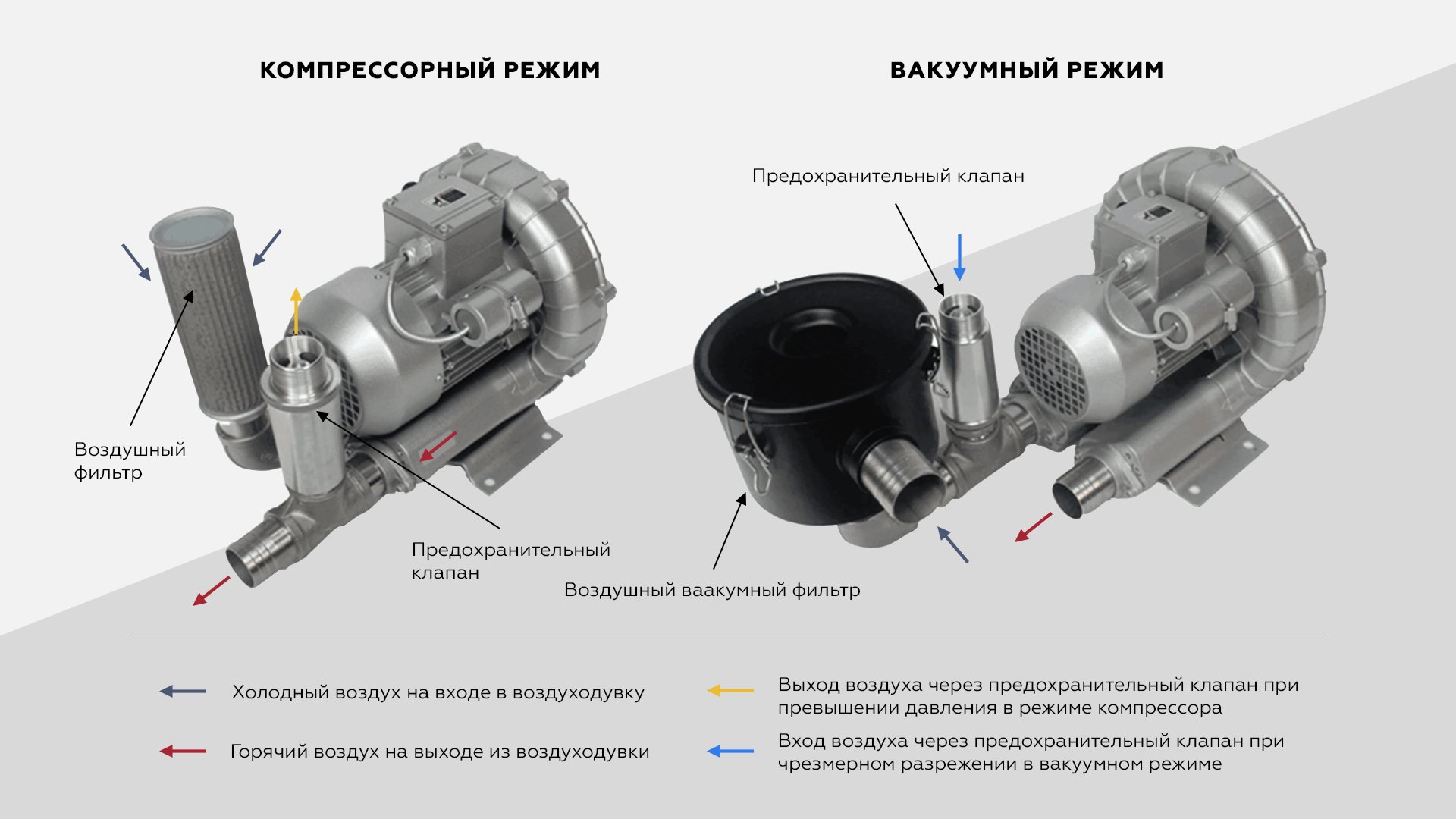 Вихревые воздуходувки:  в каталоге Зенова по выгодным ценам с .