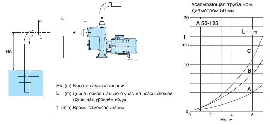 Купить Корпус Всасывающий Для Насосной Станции