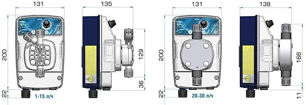 Внешние размеры насосов Etatron eONE